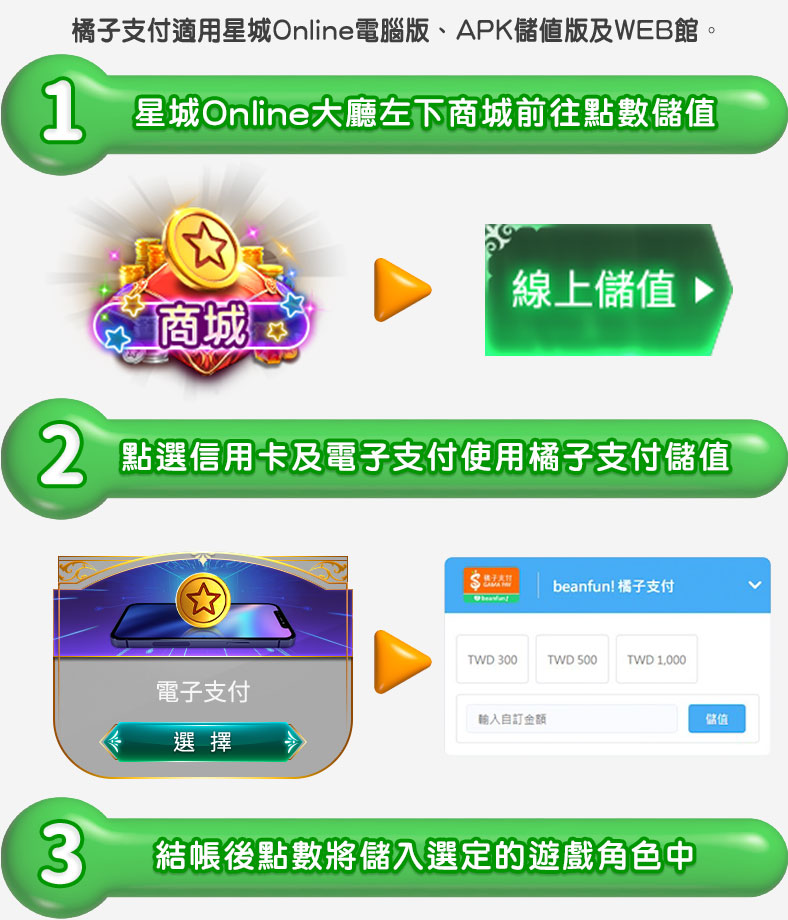 星城Online大廳左下交易&兌換前往點數儲值