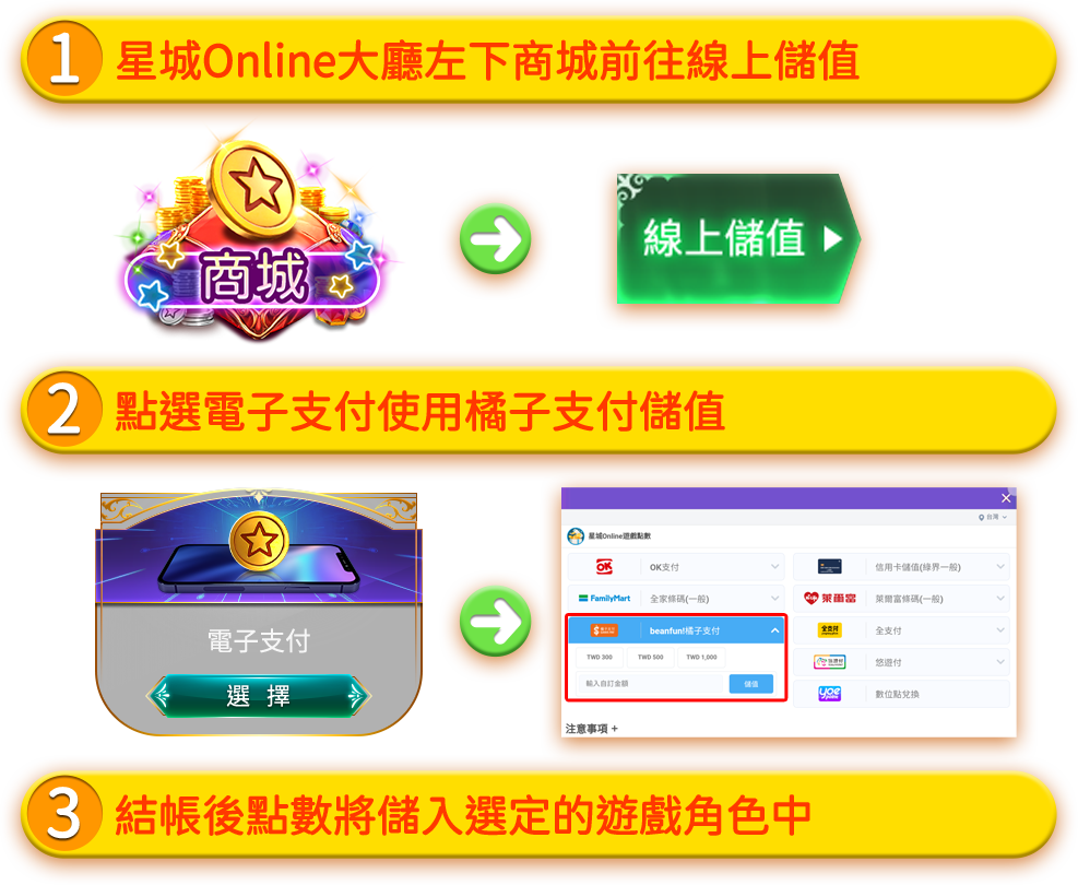星城Online大廳左下交易&兌換前往點數儲值